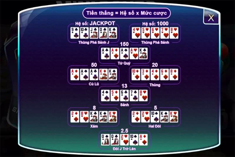 Quy trình khi chơi mini game poker